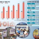 ﻿다이소에서 소비쿠폰 쓸 수 있다지만… 이미지