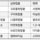 (주)이푸른 이미지