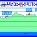 제165차정기산행/한남정맥2구간:두창리고개-하고개 이미지