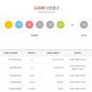 지에스(GS)25대구구암센터점 티스토리