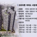 브라이튼 여의도