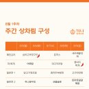 끼니차림
