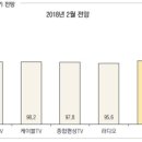 동계시장 이미지