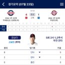 맘스터치(우정점) | 25.07.22 롯데vs키움 (고척): 고척돔 직관 후기