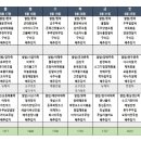 파주밀요양원 이미지