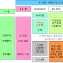 20241119＜생명의 삶＞(화) 영광의 주님을 항상 바라보십시오 (요한계시록 1: 9- 20) 이미지