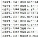 서울청춘치과의원 이미지