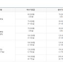 백령도 월가 여행사