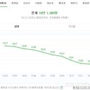충청기획 네이버블로그
