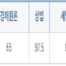 2022년 공인회계사 합격수기 - 경영학과 16학번 이미지