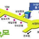 동유모닷컴 이미지