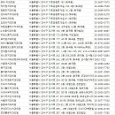 강서구치과