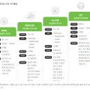 윤선생영어숲스카이드림학원 이미지