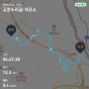고양누리길 10코스 견달산누리길 | 고려의 마지막 왕이 잠드신 곳, 공양왕릉을 찾아 떠난 고양누리길 10코스 - 견달산누리길 걷기(2024.03.09)