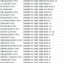 망산1번지공인중개사사무소 이미지