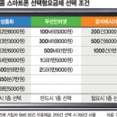 스마트텔레콤 이미지