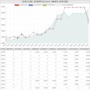 경기도 의왕시 오전동 신원수선화아파트 시세 및 매매 실거래가 분석 (2022년 09월 기준 보고서)