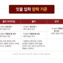 잇올스파르타마포신촌독서실 이미지