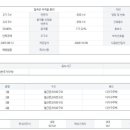 석적보건지소 이미지