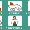 인천연수지역자활센터 이미지
