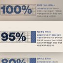 씽크웨이 tv99 딥씨프로 저소음 적축 조약돌 키보드 후기