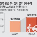 주정차32 이미지