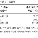 영양제 수간주사 실습하기 이미지