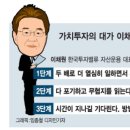 재무제표 공부! 이미지