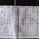 3.1절 특집 거제 망산 정산 내역(3/1) 이미지