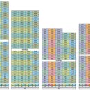 소사역센트럴공인중개사사무소 이미지