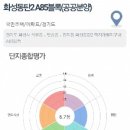 화남초등학교 앞2 이미지