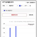 생각하는황소장산학원