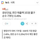 호반건설 매출 3조 돌파. 영업이익 5275억... 이미지