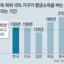 2018년 7월 3일 신문 프리핑 이미지