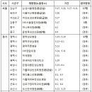 긴급속보] 메르스 병원 명단 24개 상세히 공개합니다(((펌))) 이미지