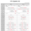 중급회계 기본서 9판(2026년판) 1쇄, 2쇄 정오표 이미지