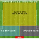 2023 화랑대기 스마트에어돔 훈련장 구분 안내 이미지