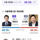 서울 위험합니다. 이미지
