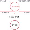 연12.0% 4일 만기 초단기 재테크 복리투자 적격 상품 오늘 오전 10:00시 OPEN 이미지