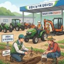 포항시 농업기술센터 | 성공적인 농촌 정착의 길, 포항시 귀농·귀촌 지원정책