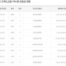 씨유 제주용담점 이미지