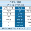 작동부동산공인중개사사무소 이미지