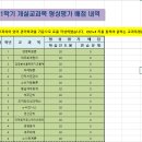 2024.1학기 형성평가(학습진도율 및 연습문제 평가) 운영기간 시행 안내 이미지