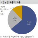 토탈4호 태양광발전소 | (산업분석 ④) 원자력 산업 : 관련 기업