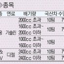 하남방향 동서울TG 이미지