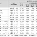 9월 SK 인터넷, 전화, IPTV 공동 가입 이벤트 이미지