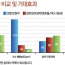 롯데알미늄(주)기공사업본부 이미지