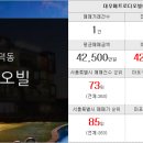 뉴신영지웰공인중개사사무소 이미지