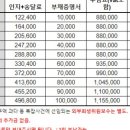 신우법무사사무소 이미지