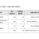 센틱스벤처스